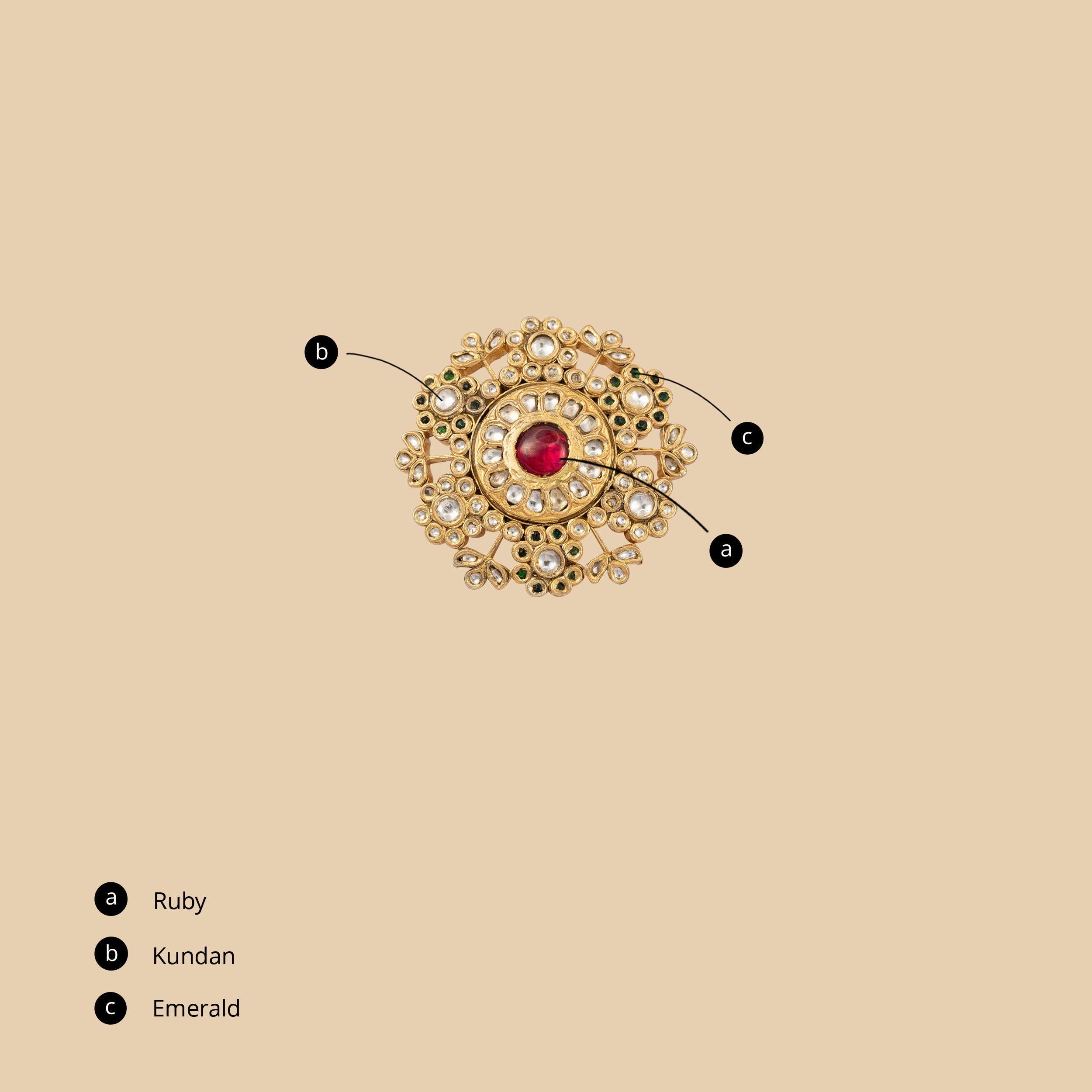 Rajnigandha Ring