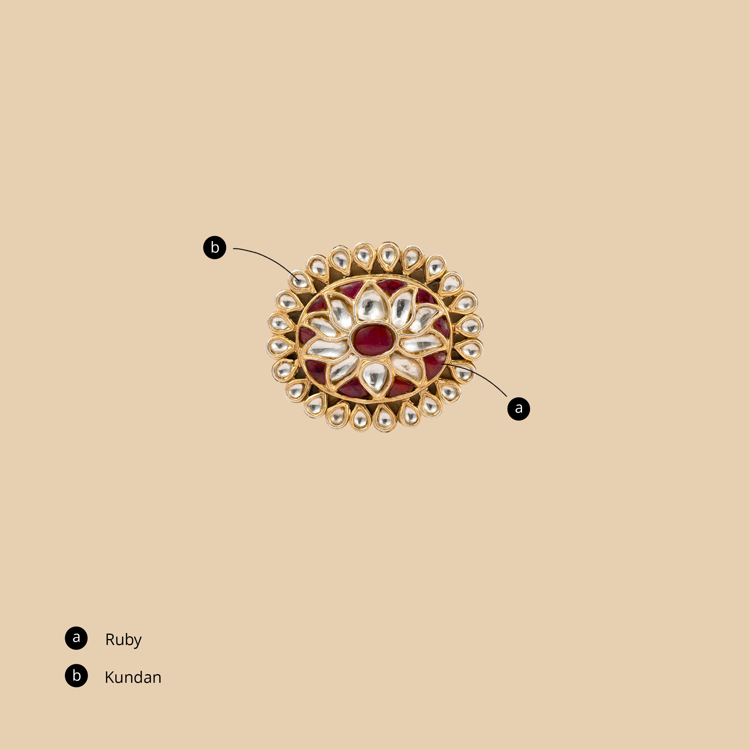 Yashvi Ring